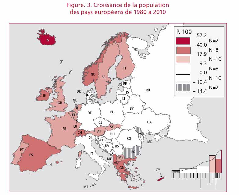 Anexo 3: Crescimento populacional dos países europeus (1980-2010) In: Adveev et al.