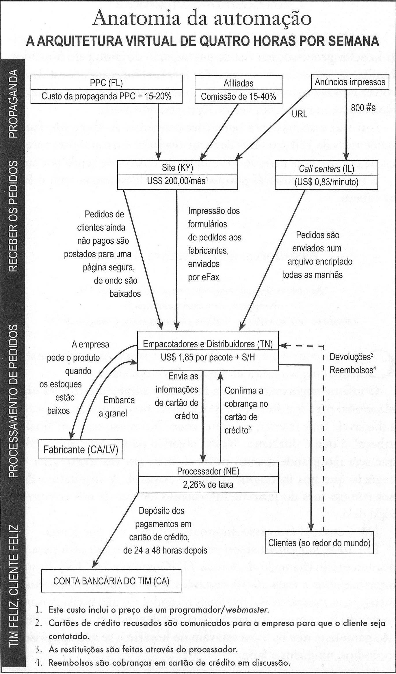 RECEITA EM PILOTO