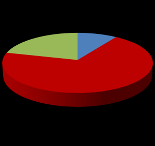 º de alunos matriculados e adultos em atividades de educação e formação por tipologia de estabelecimento de educação e ensino JI EB EBI EBS ES EP EAE Total % Pré-escolar 69.648 55.879 1.927 265 127.