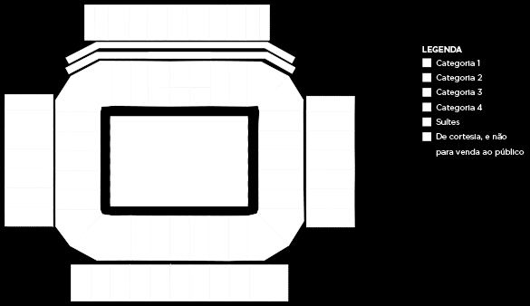 14. Onde ficam a categoria 1, categoria 2,