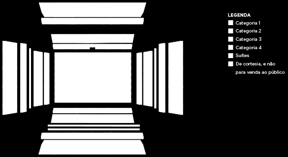 5. Onde ficam a categoria 1, categoria 2,