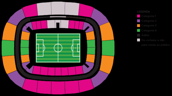 9. Onde ficam a categoria 1, categoria 2,