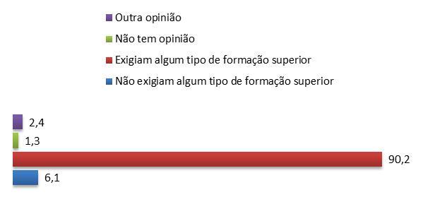 Opinião dos jornalistas brasileiros sobre a exigência de formação para o exercício