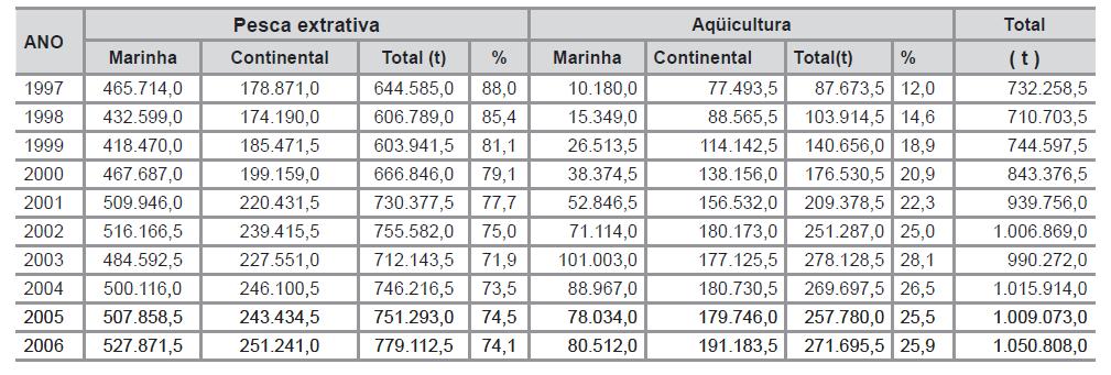 Sua preferência é decorrente da disponibilidade de grandes extensões de terra passiveis de serem destinadas ao cultivo; a abundância de água doce e limpa; a boa adaptabilidade das espécies destinadas