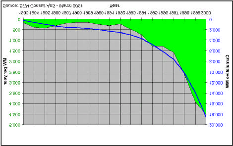 000 MW Total Instalado 2000: 17.