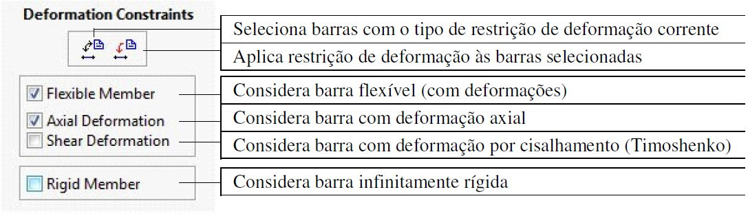 Submenu de Restrições de Deformações de Barras Este menu permite que se restrinjam deformações de barras. Existem duas opções excludentes: barra flexível e barra infinitamente rígida.