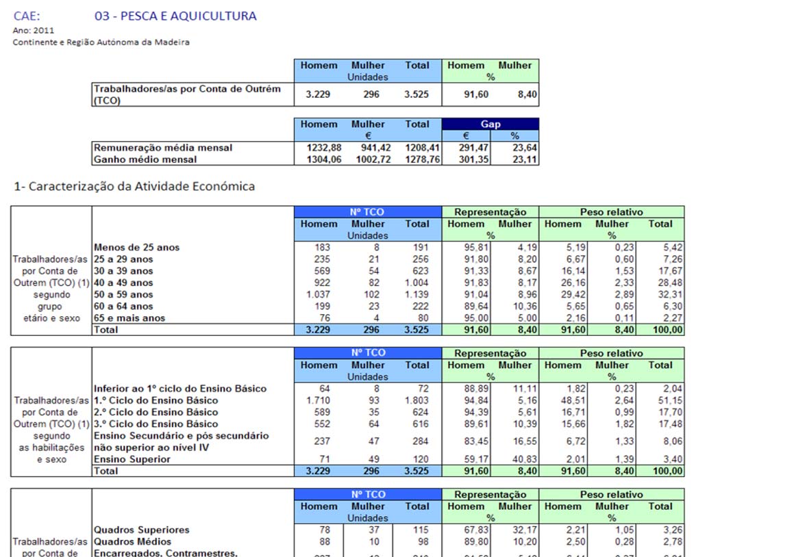 NOTA: No quadro onde não consta