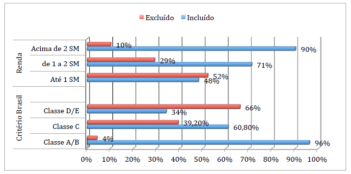 O UNICEF propõe, dessa forma, uma reflexão sobre o tema a partir de um olhar sobre desigualdades de oportunidades entre meninos e meninas que, embora estejam na mesma faixa etária, vivenciam