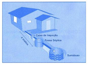 FIGURA 05 CORTE