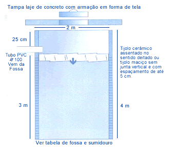 FIGURA 09 CORTE ESQUEMÁTICO DE UM SUMIDOURO FIGURA 10 LAGOAS DE ESTABILIZAÇÃO Disponível em http://www.infoescola.com/ecologia/biorremediação/ e HTTP://www.finep.gov.br/prosab_esgoto_usp.htm 8.