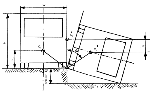 6.3.3.2 O corpo do pêndulo deve estar firmemente ligado a duas barras rígidas. O eixo das barras não poderá distar mais de 3 500 mm do centro geométrico do pêndulo. 6.3.4 Cálculo da energia total (E*) Hipóteses: 1.