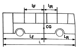 L R é a distância do centro de gravidade do veículo à face traseira do mesmo. 6.4 VERIFICAÇÃO DA RESISTÊNCIA DA SUPERESTRUTURA POR APLICAÇÃO DE UM MÉTODO DE CÁLCULO 6.4.1 A verificação da conformidade de uma superestrutura ou de seções de uma superestrutura com os requisitos do item 2.