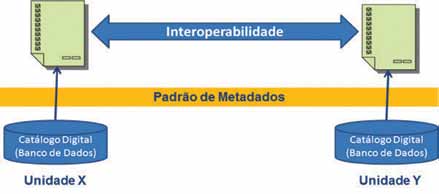 APLICAÇÃO DOS FRBR NA MODELAGEM DE CATÁLOGOS BIBLIOGRÁFICOS DIGITAIS 45 Catalogação na Publicação: editores são incentivados a participar de modo que os documentos publicados circulem já catalogados