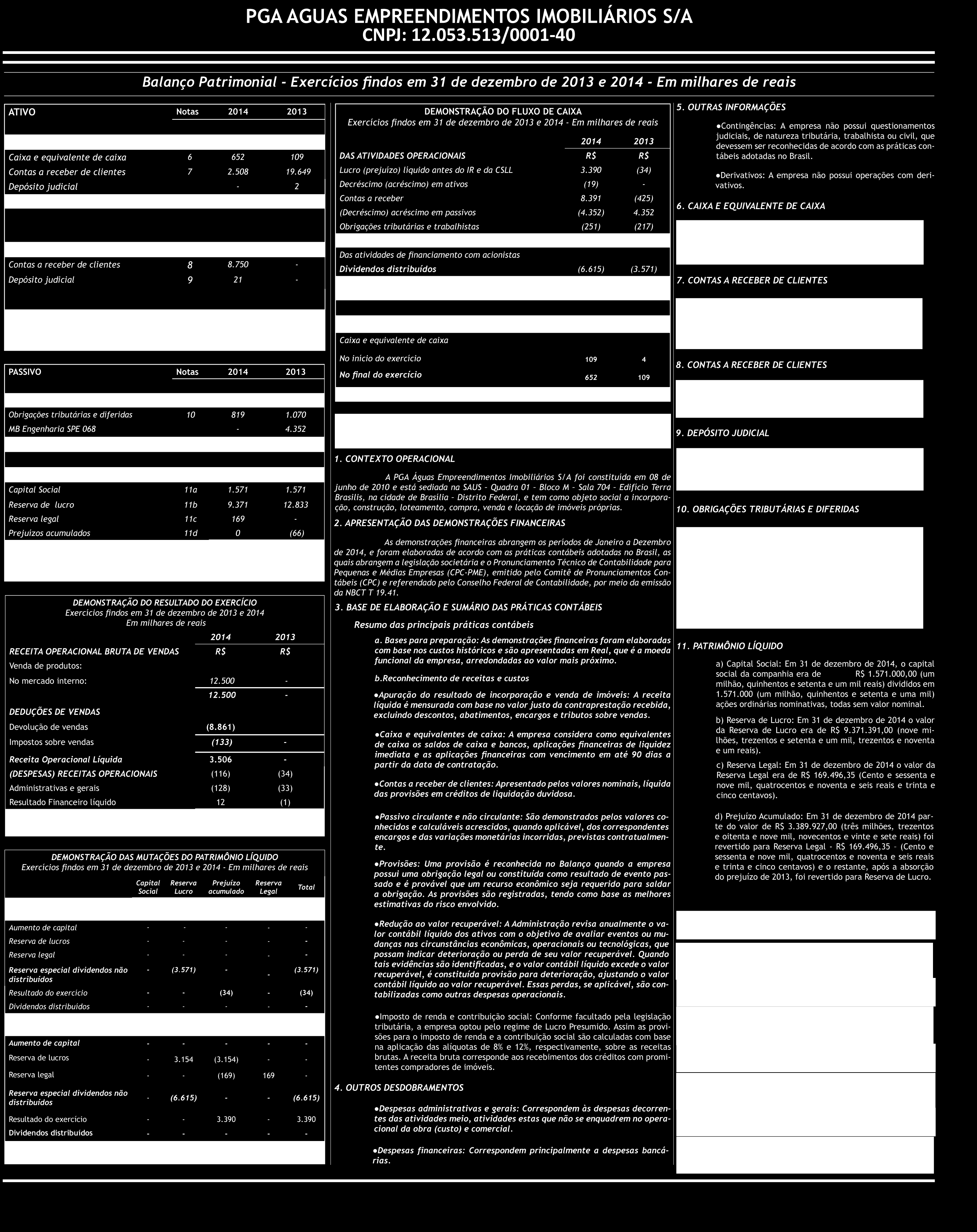 571 Custo dos serviços prestados e mercadorias vendidas (193.553) (185.020) lucro bruto 51.557 63.551 Receitas (despesas) operacionais, líquidas 61.830 180.