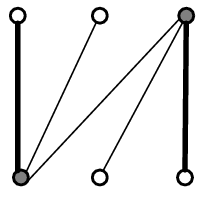 Cobertura de Vértices Na figura abaixo, tanto a cardinalidade do matching (denotado pelas arestas mais escuras) quanto a da cobertura de vértices (ilustrado pelos vértices