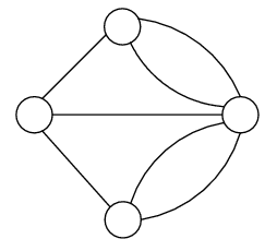Grafos Eulerianos Este problema é similar ao problema do carteiro chinês.