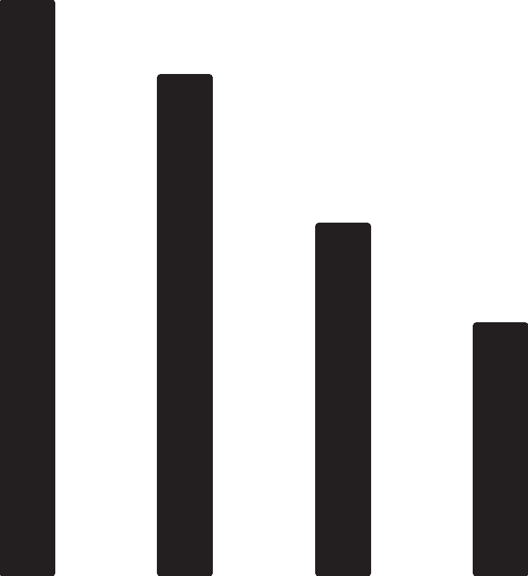 Figura 8. Projeções do IPCC sobre o potencial de redução de CO 2 em 2030.