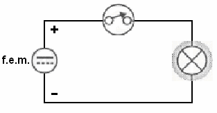 42 como também decorativa. Com o tempo, foram surgindo no mercado as mais variadas fontes de luz artificiais.