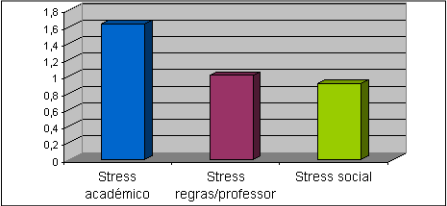 frequentavam o ensino público. Assim, esta transição deve merecer especial atenção por parte das escolas, principalmente junto de alguns grupos de crianças.