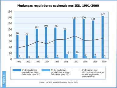 Globalização