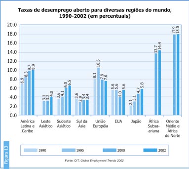 podem também reduzir a evasão de impostos e incentivar a produção. Há, todavia, preocupação com o impacto distributivo dessas reduções nas taxas de imposto para fatores móveis de produção.