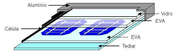 baseados na energia solar, não consegue fornecer.