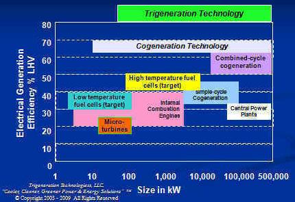 Figura 12.11: Escala versus eficiência das diversas maneiras de aproveitamento do gás de síntese para a produção de energia elétrica. 22 12.