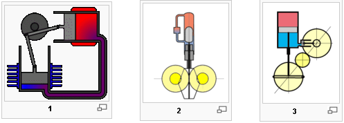 Figura 15.3: Tipos de configurações no motor (alfa-1, beta-2 e gama-3).