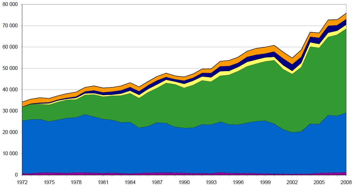 Figura 21.3: Matriz energética da Argentina ao longo do tempo (em milhares de tep). 21.1.2 Bolívia 5 A matriz energética boliviana (Figura 21.4) é composta, principalmente, de petróleo e gás natural.