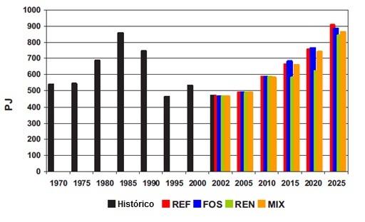 Atomic Energy Agency) em parceria com as Nações Unidas e com a CubaEnergia (Centro de Gestão da Informação e Desenvolvimento da Energia).