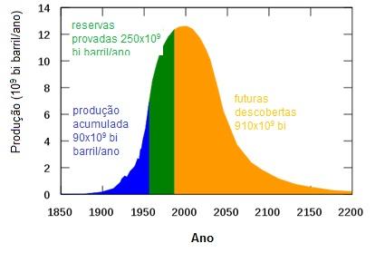 sistemas intrinsicamente seguros e na regulação e normalização sobre o assunto de maneira a previnir e mitigar acidentes.