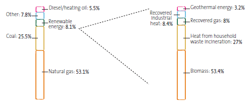 Terna S.p.a. é uma empresa italiana, que atua no negócio de transmissão de energia e operação da rede. A Enel é dona de cerca de 5% de seu capital.