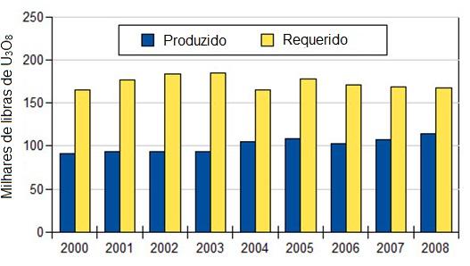 Logo abaixo, vêm o Cazaquistão, com 15%, e a Rússia, com 10% 7.