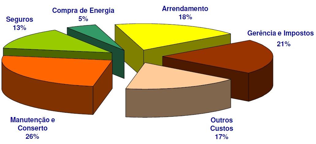 Uma vez que a viabilidade técnica e financeira tenha sido realizada, a análise financeira irá requerer a previsão anual de energia gerada em diferentes cenários, a estimativa de preço das tarifas ao