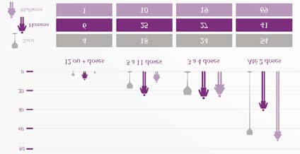 Figura 77: Quantidade de doses usualmente ingerida segundo gênero na faixa etária de 14 a 17 anos. Brasil, 2006 Fonte: Laranjeira R. et al.