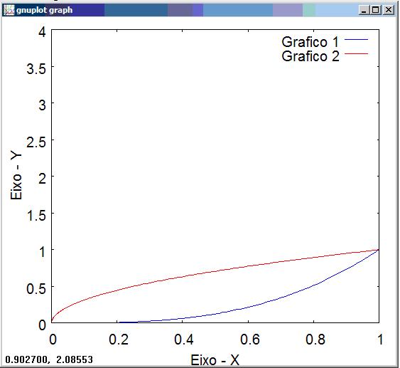 É possível assinalarmos as funções 6 assim como os eixos coordenados.