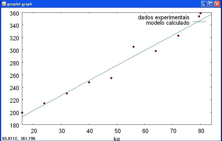 (%o3) mod el = 2.41666666668x + 154.111111111 correlation = 0.98266512147707 v _ estimation = 114.0317660317459 b _ conf hypothese = H _ int = [2.009183744425169,2.