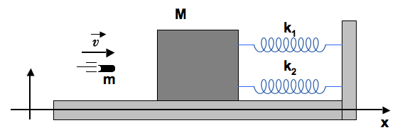 Q Um bloco de massa M, em repouso sobre uma mesa horizontal sem atrito, é fixado a um suporte rígido através de duas molas de constantes elásticas k 1 e k como mostra a figura abaixo.
