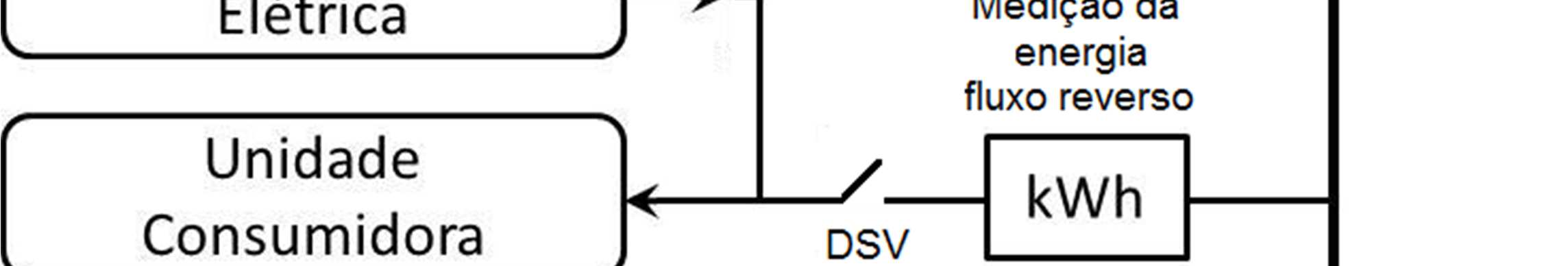 O painel de proteção deverá possuir dispositivo para instalação de selo da Cemig D. 3.