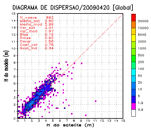 Figura 2: Diagrama de