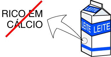 declarar que leite, queijo ou iogurte são alimentos ricos em cálcio, pois todos estes alimentos são ricos em cálcio; EX declarar que óleo vegetal apresenta vitamina E, pois todos os óleos vegetais