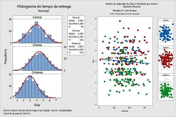 Criação de gráficos de dados 2. Para organizar dois gráficos em uma página, em Linhas, insira 1. 3. Clique no relatório resumido e arraste-o para o lado direito do layout. 4.