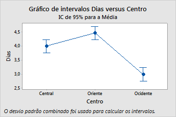 Analisar