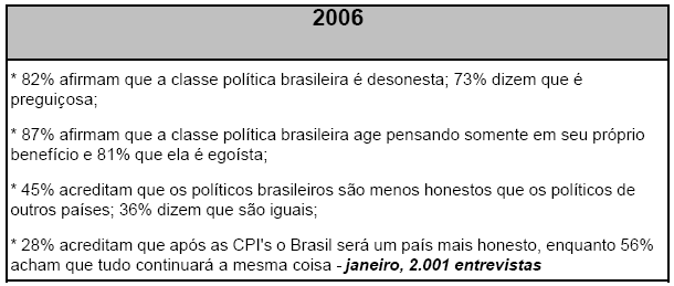 10 Outras informações pontuais colhidas do banco de dados de pesquisas realizadas pelo IBOPE Opinião junto a amostras nacionais do eleitorado ao longo dos últimos