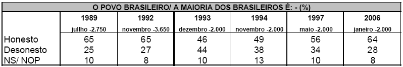 11 4.2 E o povo brasileiro.