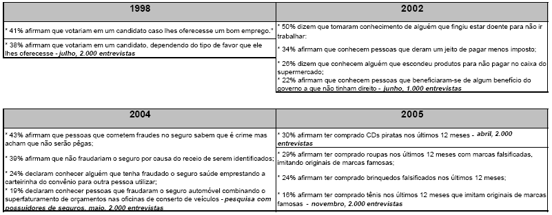 12 5. Corrupção na Política: eleitor vítima ou cúmplice?