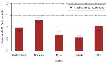 ~33.000 ~113.000 ~51.000 ~148.000 ~37.000 Figura: Estimativas do uso regular nos últimos 6 meses de "crack e/ou similares", nas capitais do Brasil, por macrorregião.