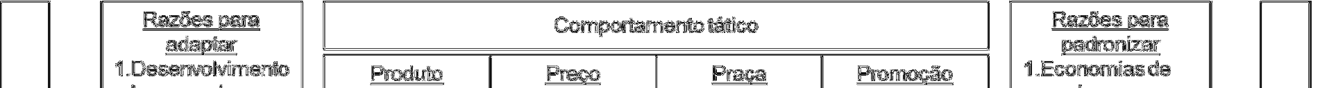 ganhos de escala e maior capacidade de sustentar receitas reduzidas sem ameaçar a corporação como um todo (HISE