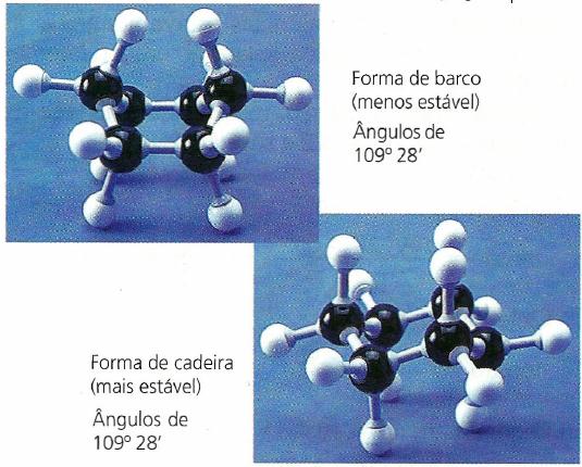 b) 18- Ciclopropano < Ciclobutano < Ciclopentano Reatividade Estabilidade 19- "os átomos de carbono no ciclohexano (e nos ciclanos em geral) não estão todos em um mesmo plano, conforme dizia Baeyer,