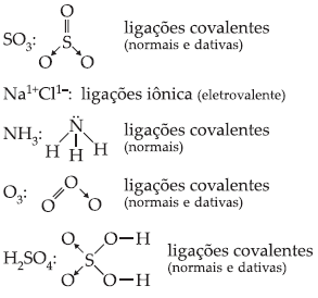 em Química (PEQ)